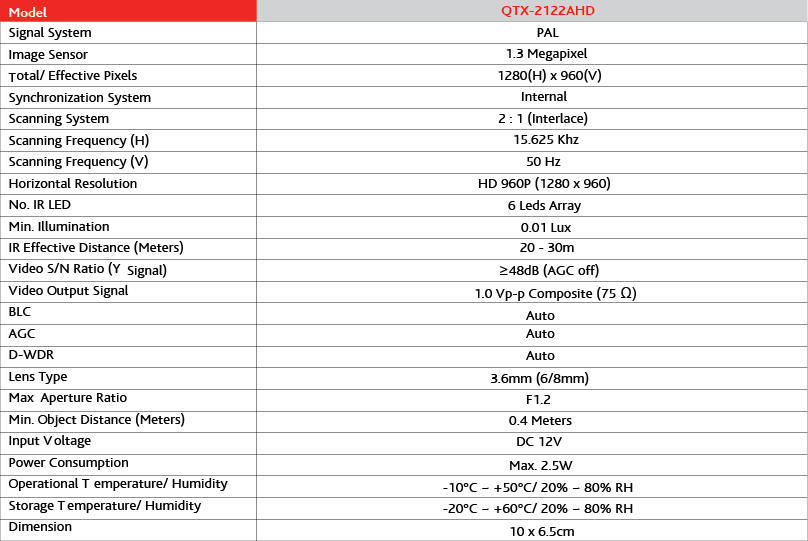 Camera Questek QTX2121AHD