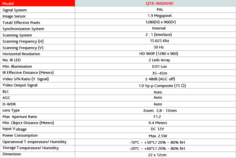 Camera Questek QTX 3602AHD