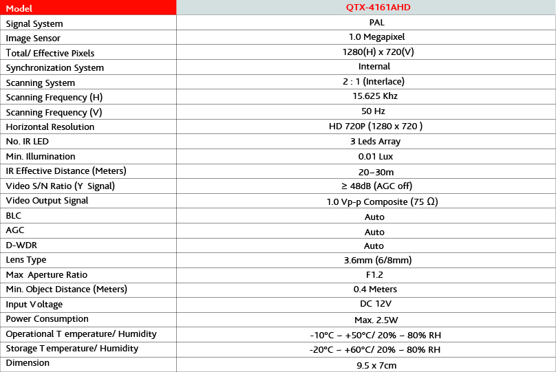 Camera Questek QTX-4161AHD