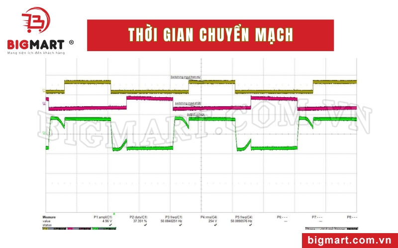 Thời gian chuyển mạch nhanh 