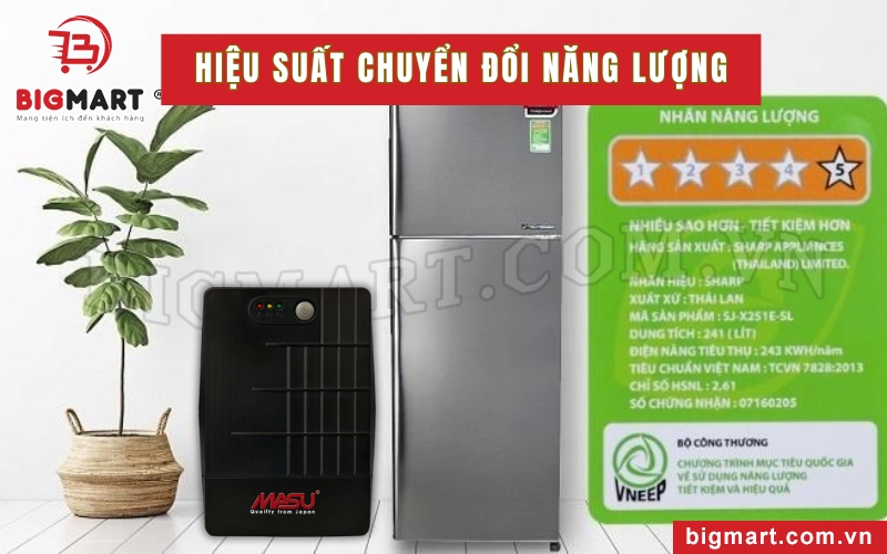 Hiệu suất chuyển đổi năng lượng