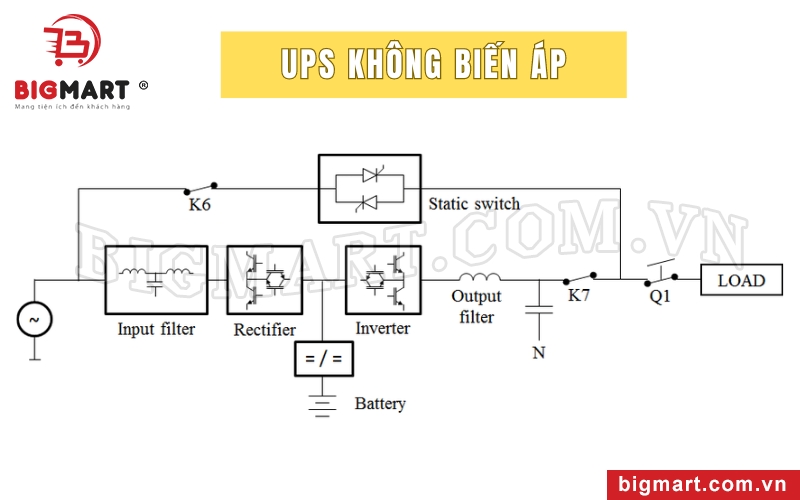 UPS sử dụng công nghệ không biến áp