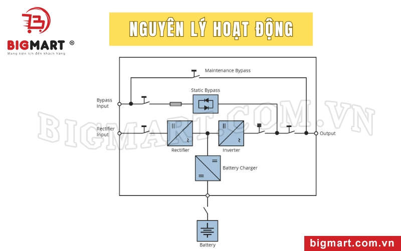 Nguyên lý hoạt động