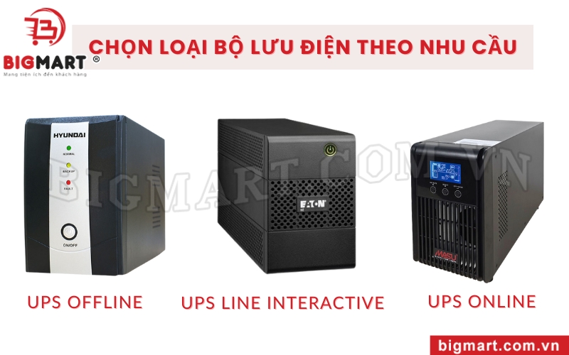 Nên cân nhắc để chọn UPS theo nhu cầu