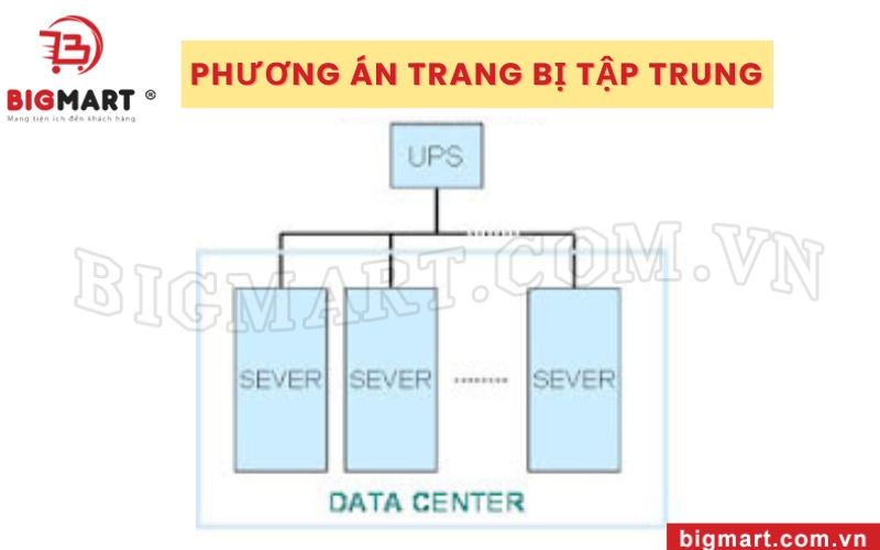 Phương án trang bị tập trung