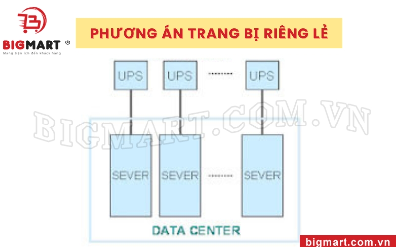 Phương án trang bị riêng lẻ