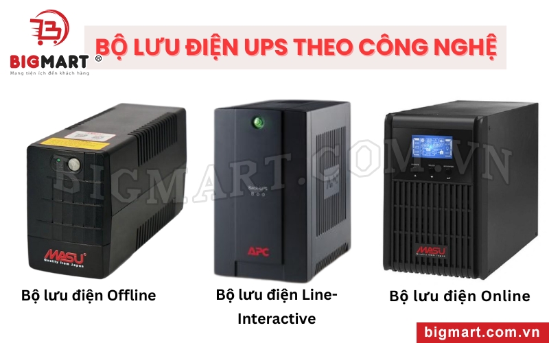 Công nghệ bộ lưu điện UPS