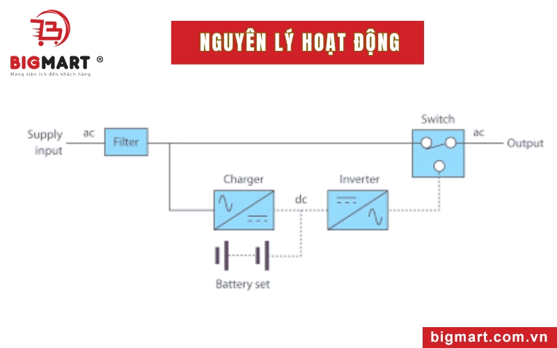 Nguyên lý hoạt động