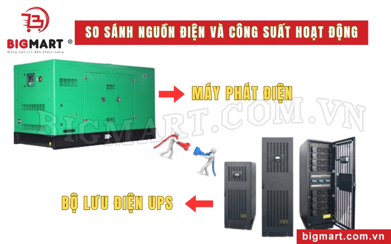 So sánh công suất hoạt động của UPS và máy phát điện