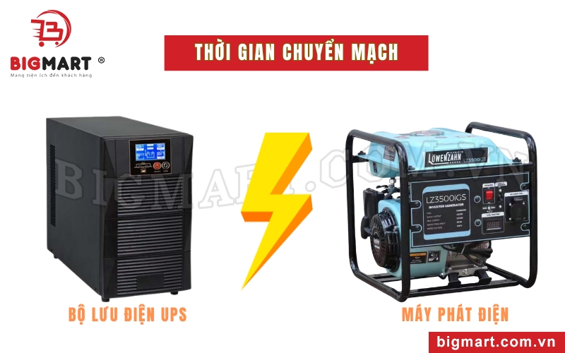 So sánh thời gian chuyển mạch