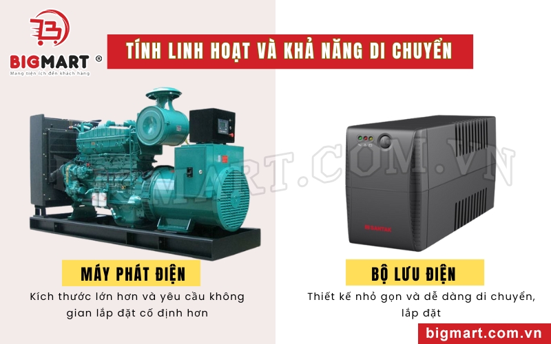 So sánh tính linh hoạt và khả năng di chuyển của máy phát điện và UPS