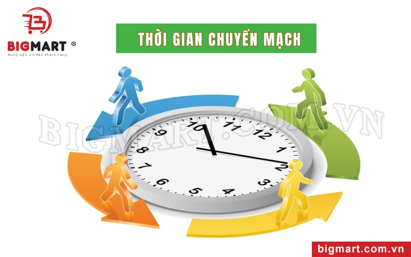 Thời gian chuyển mạch của UPS cực kỳ nhanh