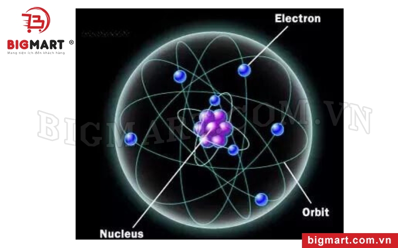 Electron mang điện tích âm xoay quanh hạt nhân