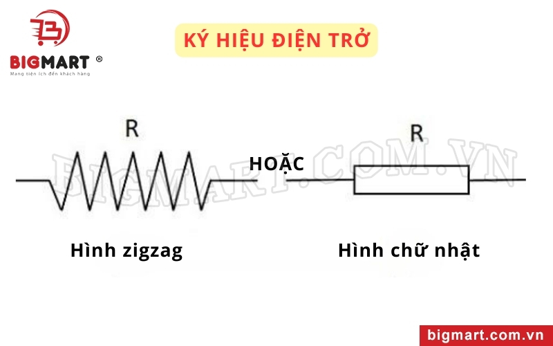  Ký hiệu của điện trở trong mạch điện