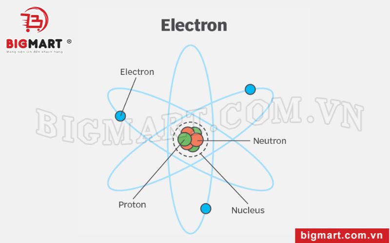 Cấu tạo electron