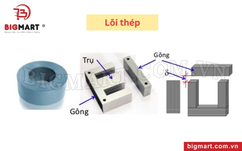 Lõi thép là bộ phận quan trọng của máy biến áp