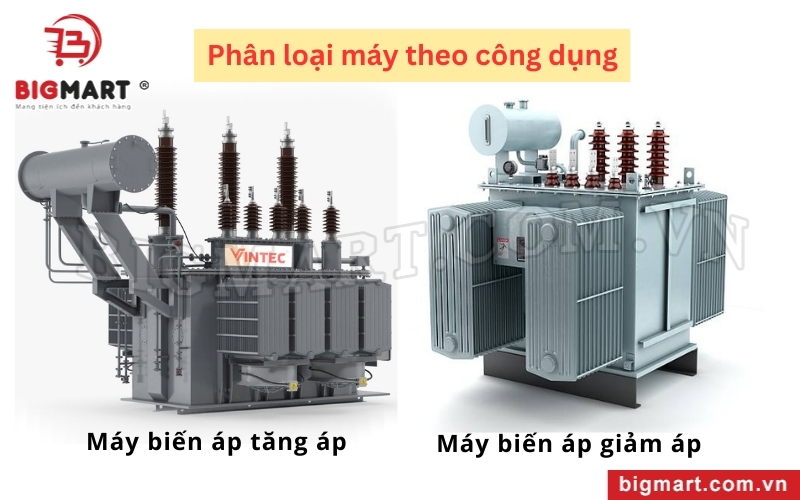 Máy biến áp được phân loại theo công dụng