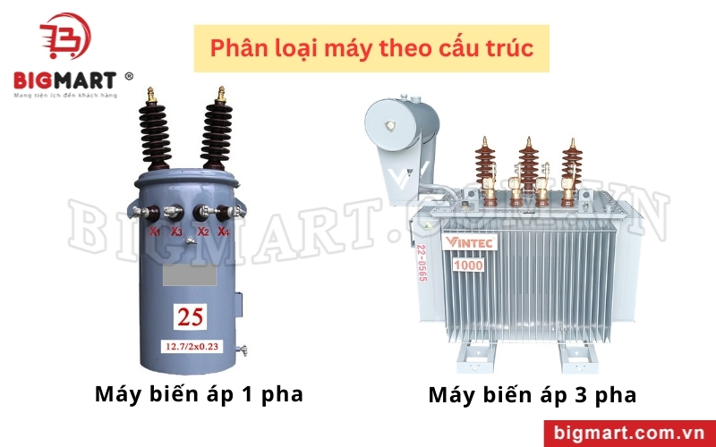 Máy biến áp được phân loại theo cấu trúc