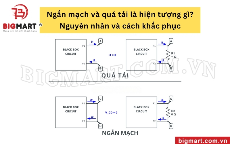 Ngắn mạch và quá tải là hiện tượng gì?