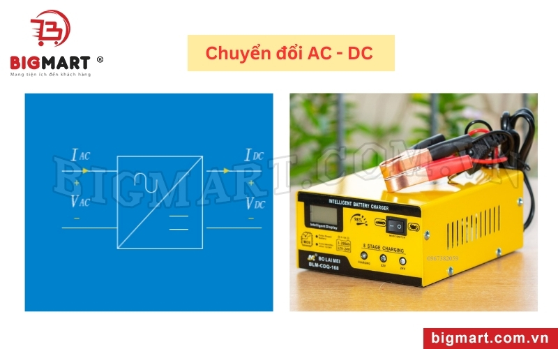 Đặc điểm sóng sin chuần