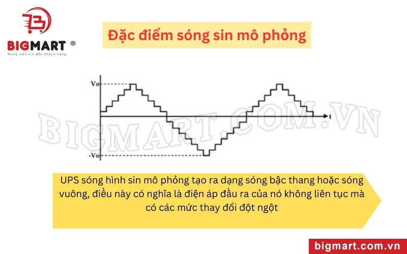 UPS sóng sin mô phỏng có dạng vuông hoặc bậc thang