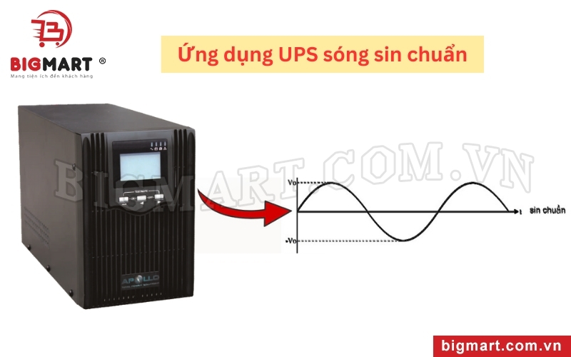 Ứng dụng của UPS sóng sin chuẩn