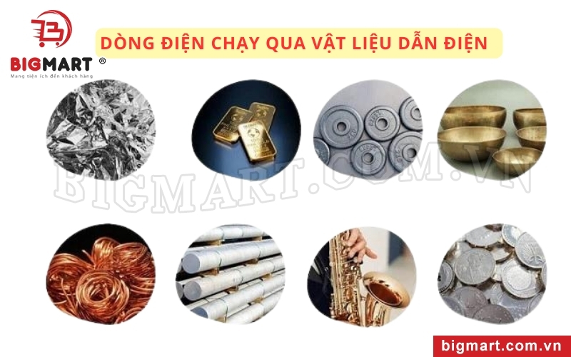 Quá trình dẫn điện là hiện tượng dòng điện di chuyển qua vật liệu dẫn điện