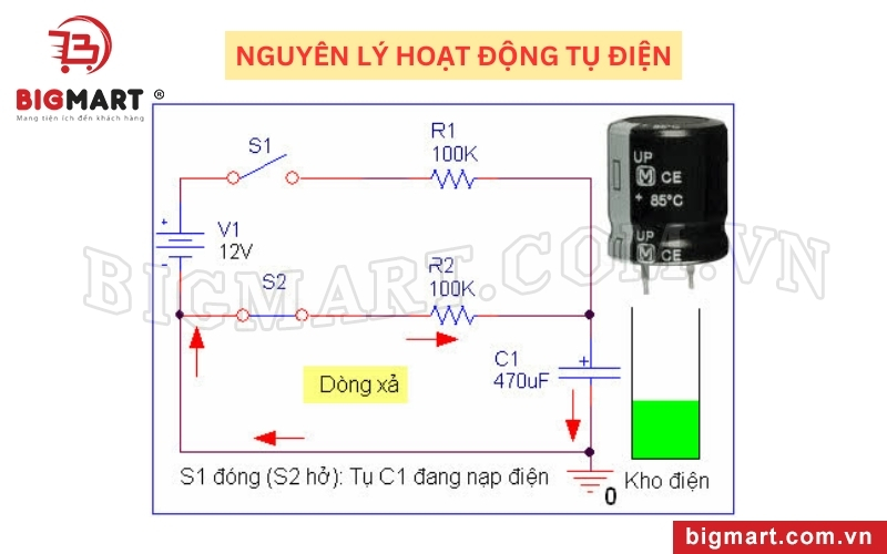 Nguyên lý hoạt động của tụ điện