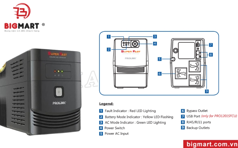 Bình ắc quy sạc được 90% dung lượng trong khoảng 2 - 4 giờ