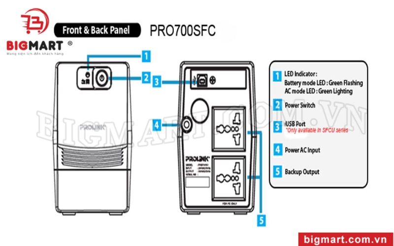 Prolink Pro700SFC650VA sử dụng sóng sin mô phỏng