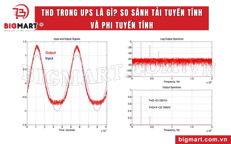 THD của UPS