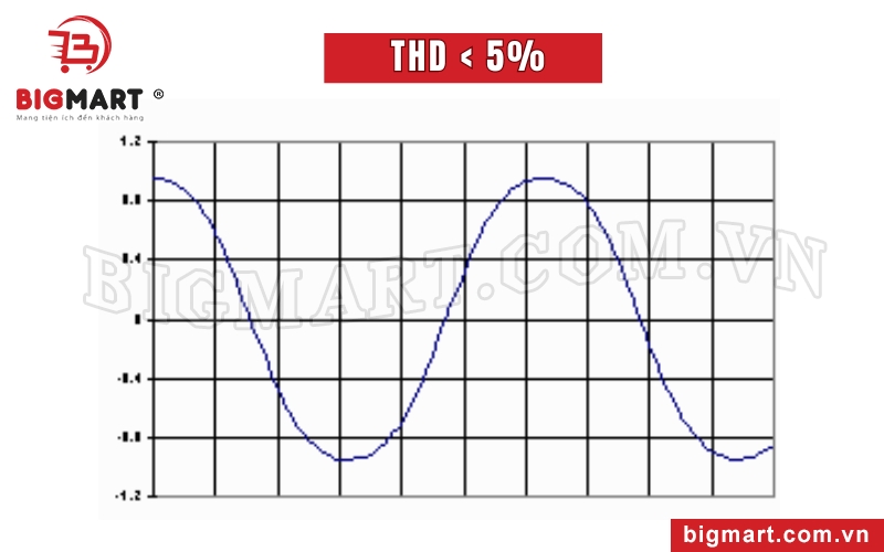 Mức THD dưới 5%