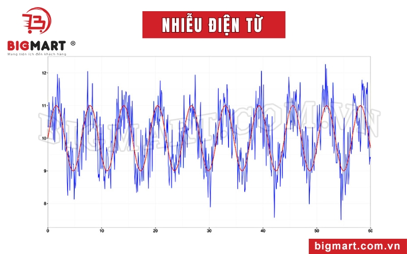 THD cao có thể gây ra hiện tưởng nhiễu điện từ 