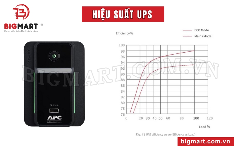 Tổng méo hài THD có ảnh hưởng đến hiệu suất UPS