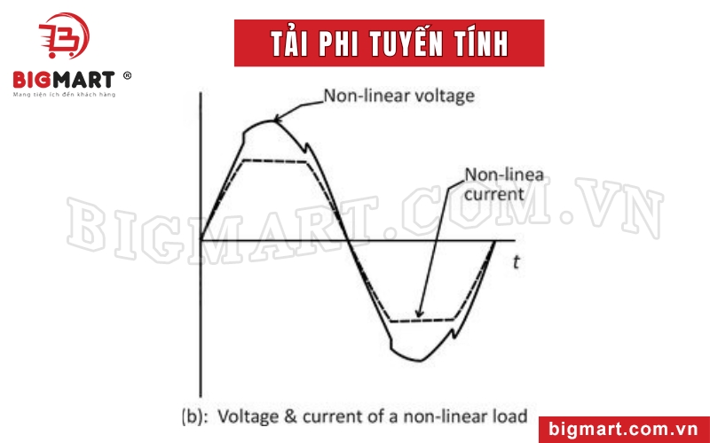 Tải phi tuyến tính