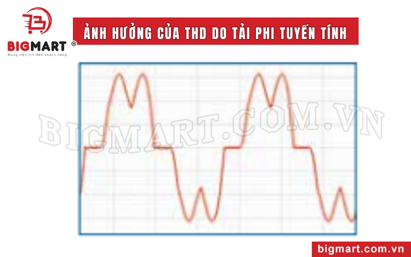 THD cao do phi tuyến tính có thể gây nhiều hậu quả nghiêm trọng