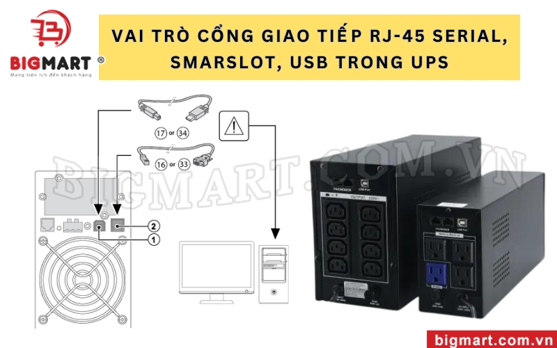 Vai trò cổng giao tiếp UPS RJ-45 Serial, SmartSlot và USB