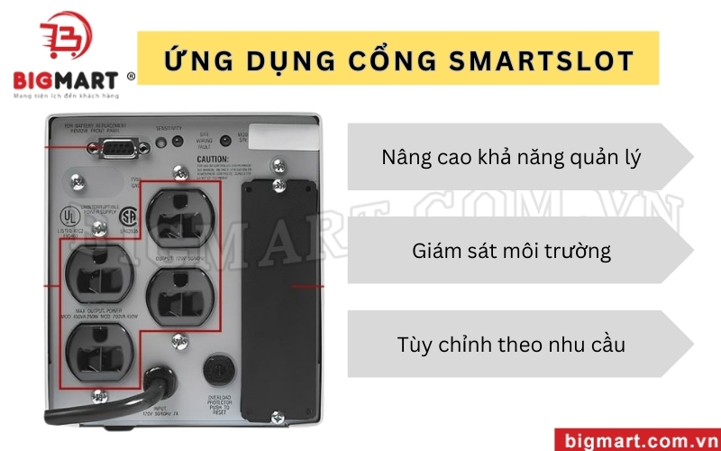 Ứng dụng cổng SmartSlot