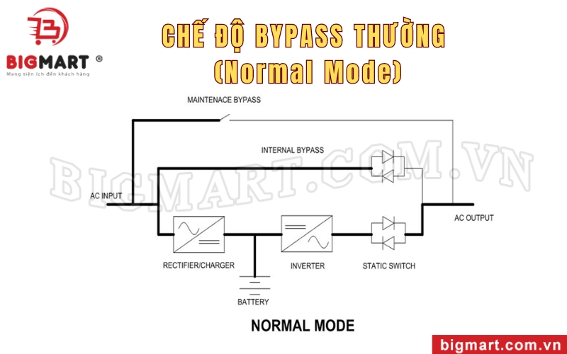 Chế độ Bypass thường 