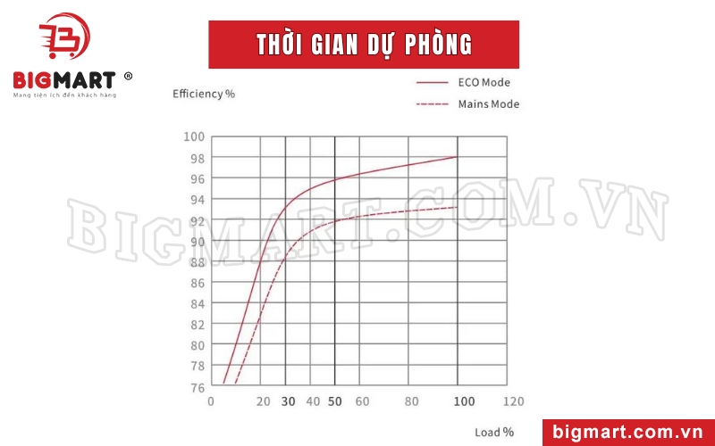 Thời gian dự phòng