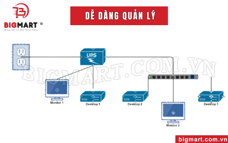 Chế độ cảm biến tự động giúp bạn dễ dàng quản lý 