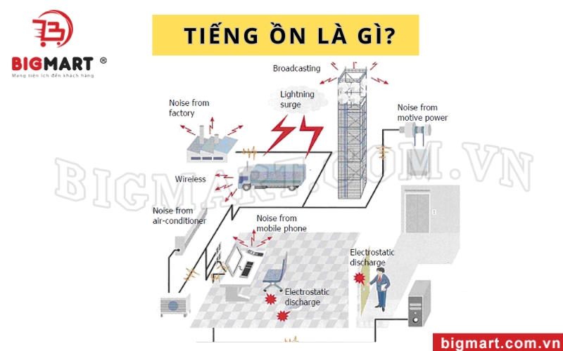 Tiếng ồn có khả năng gây hại cho các thiết bị điện