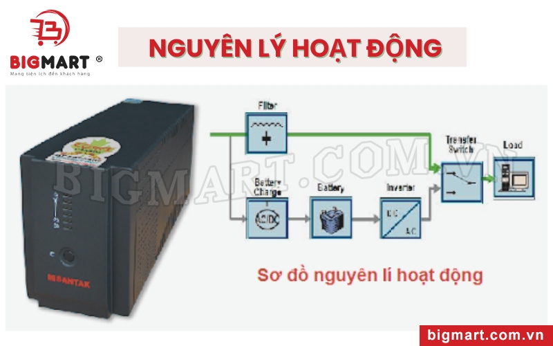 Nguyên lý hoạt động