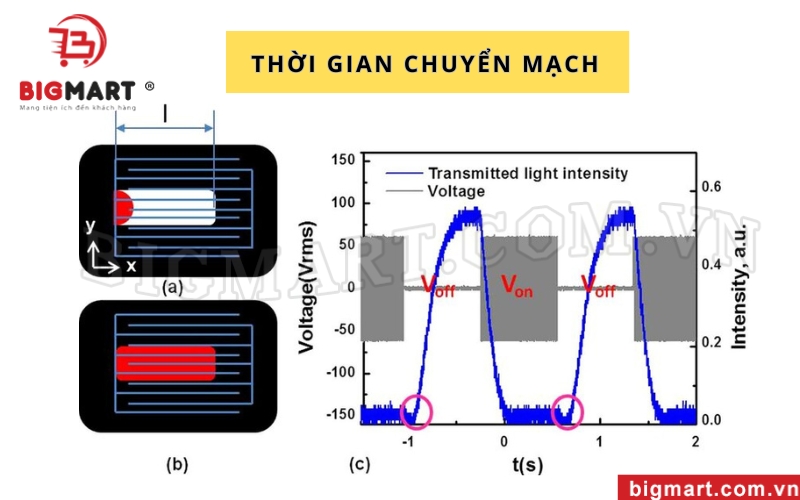 Thời gian chuyển mạch ảnh hưởng tới sự lựa chọn UPS