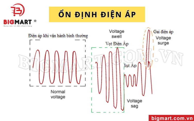 Bộ lưu điện gia đình có tính năng ổn định điện áp