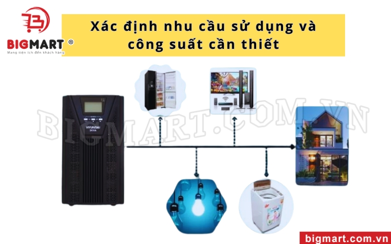 Để sử dụng UPS hiệu quả cần xác định nhu cầu và công suất phù hợp