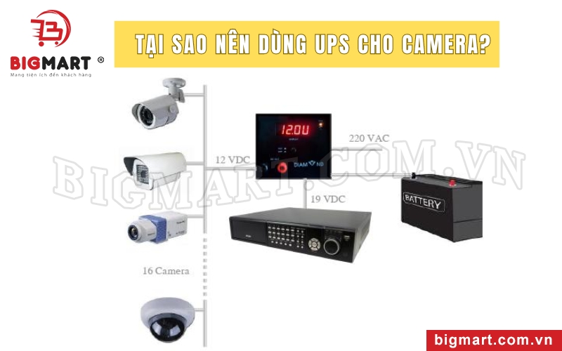 Dùng UPS cho camera có rất nhiều lợi ích 