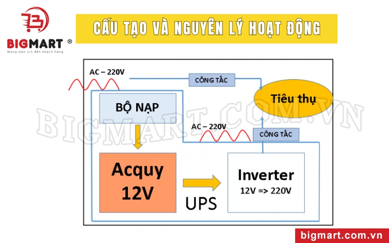 Cấu tạo và nguyên lý hoạt động