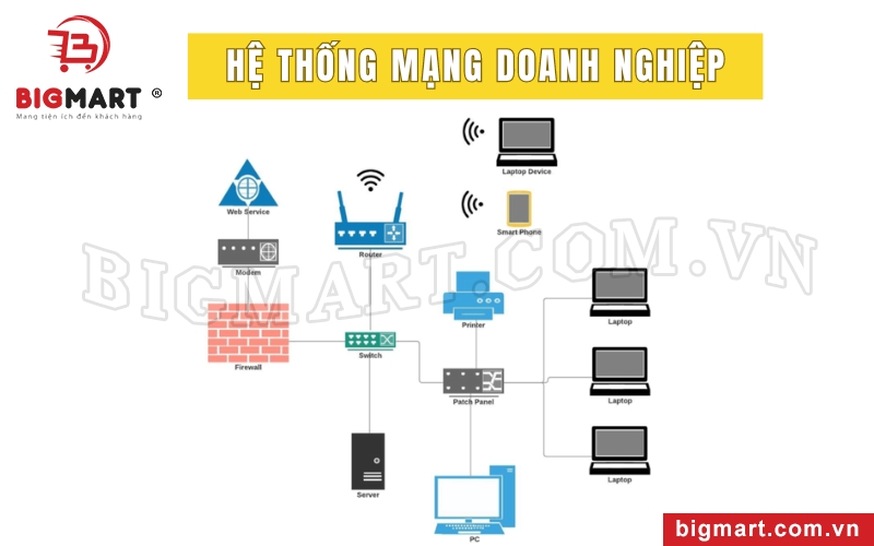 Hệ thống mạng doanh nghiệp