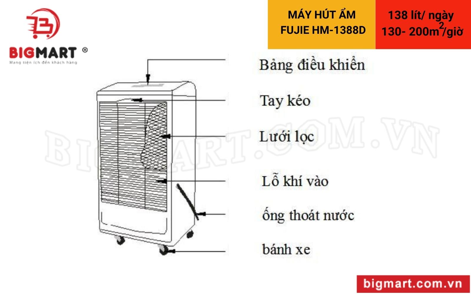 cấu tạo Máy hút ẩm công nghiệp FujiE HM-1388D